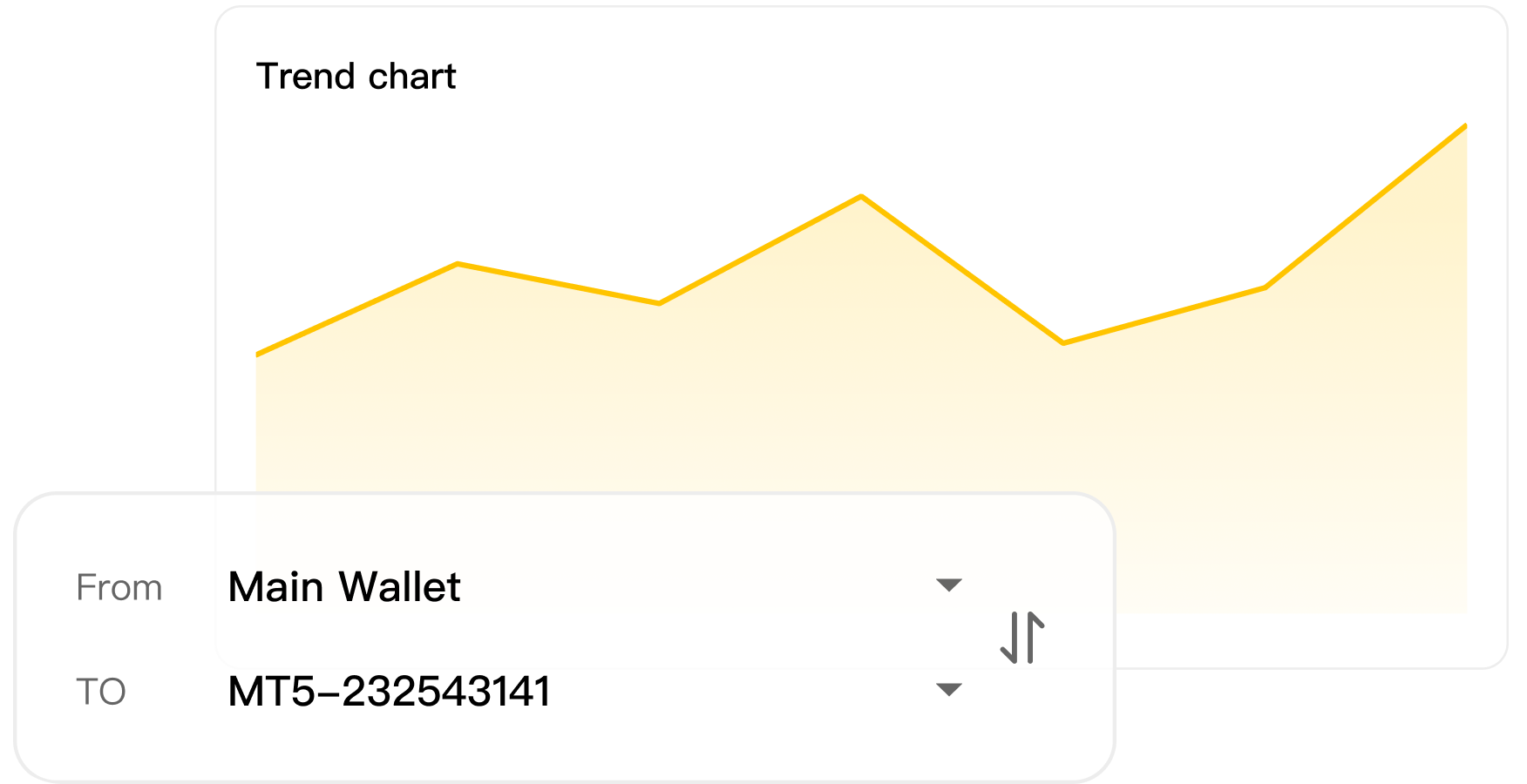 閃電般快速的訂單執行