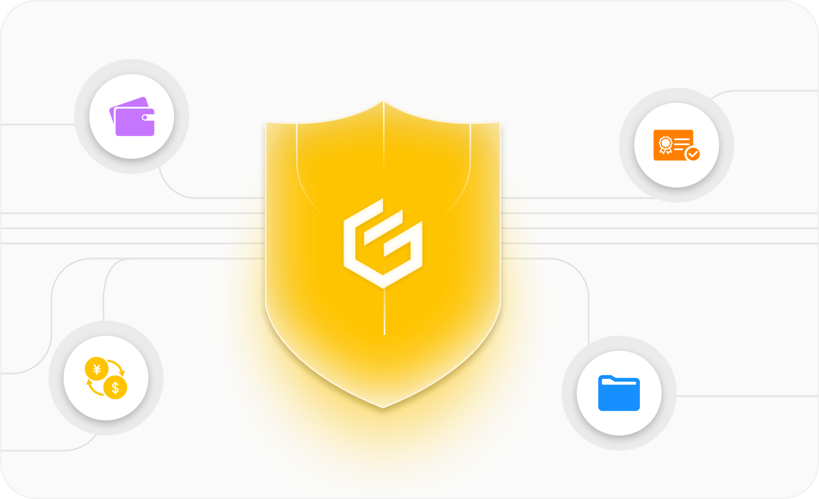 監管安全示意圖